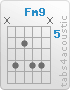 Chord Fm9 (x,8,6,8,8,x)